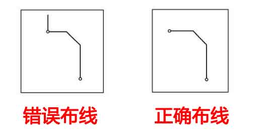 避免天線效應(yīng)