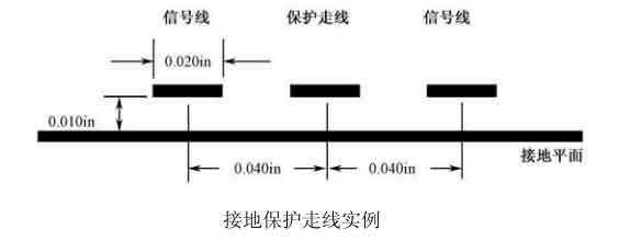 接地保護(hù)走線實(shí)例