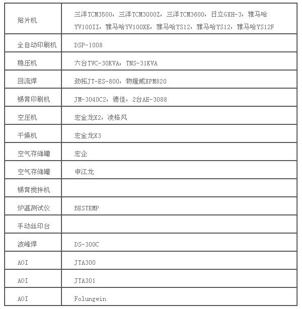 板朗SMT加工機(jī)器