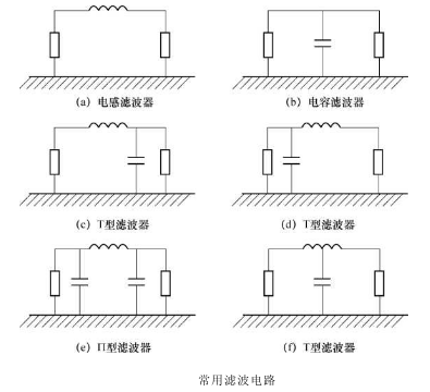 PCB濾波設(shè)計(jì)